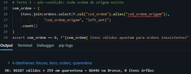 86187 válidos + 259 em quarentena = 86446 na Bronze, 0 itens órfãos